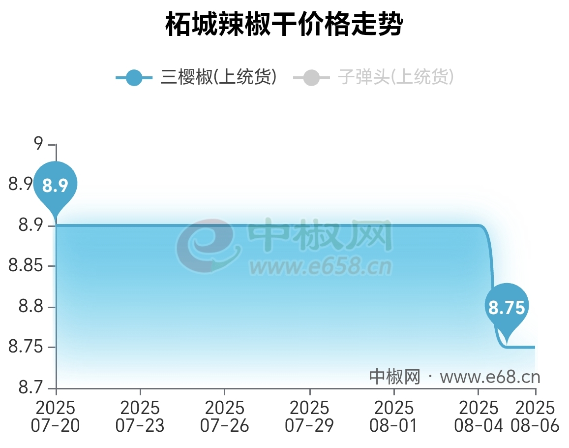 QQ圖片20250807093708